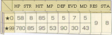 Machastats.png