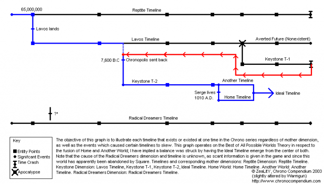 File:Oldtimelines.png