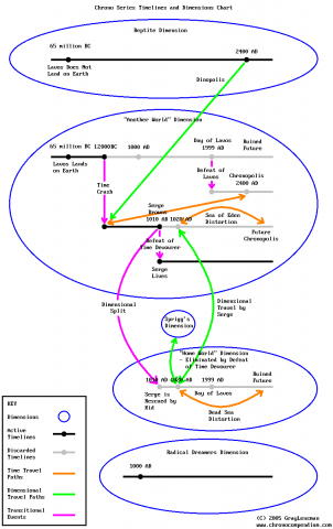 File:Dimension chart rev1.png