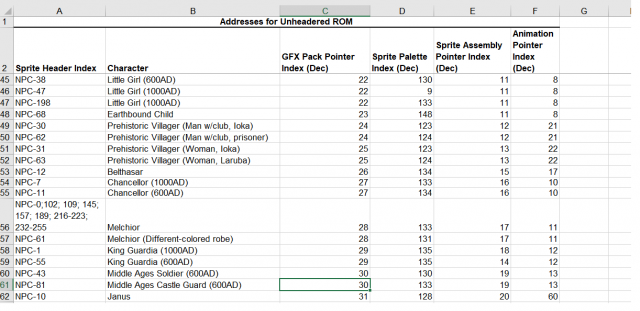 File:Sprite chart.png