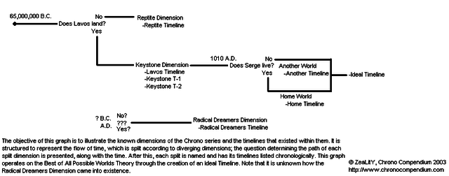 File:Ancientdimensions2.png