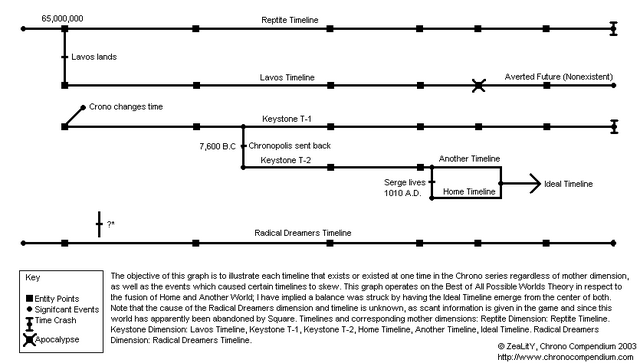 File:Timelinesold.png