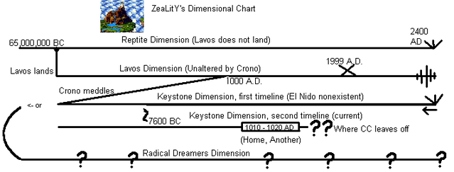 File:DimensionsOld.png